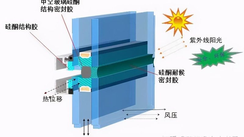 单元式幕墙抗风压性能：揭秘其关键参数与选型要点**